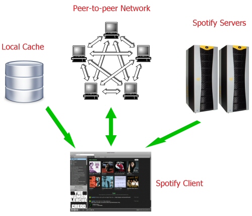 spotify_network